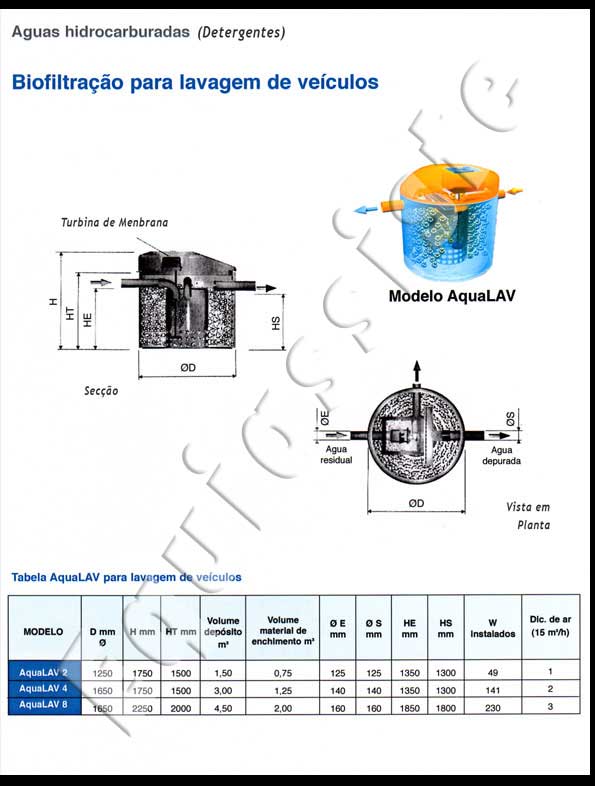 separadores de hidrocarbonetos aqua lav