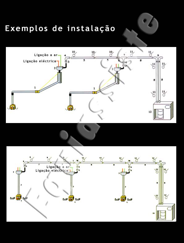 Extração de pó de lixagem automóvel